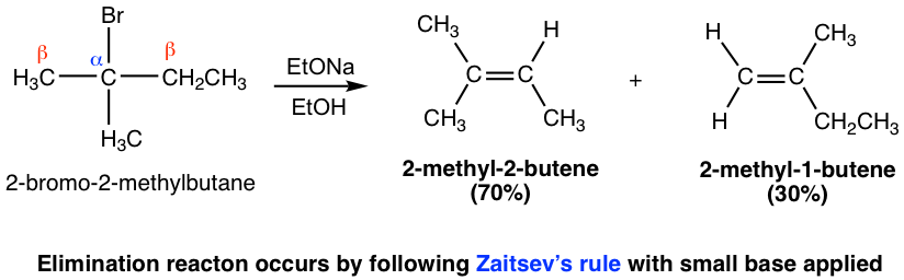 2-bromo-2-methylbutane (EtONa/EtOH) = 2-methyl-2-butene (70%) + 2-methyl-1-butene (30%)