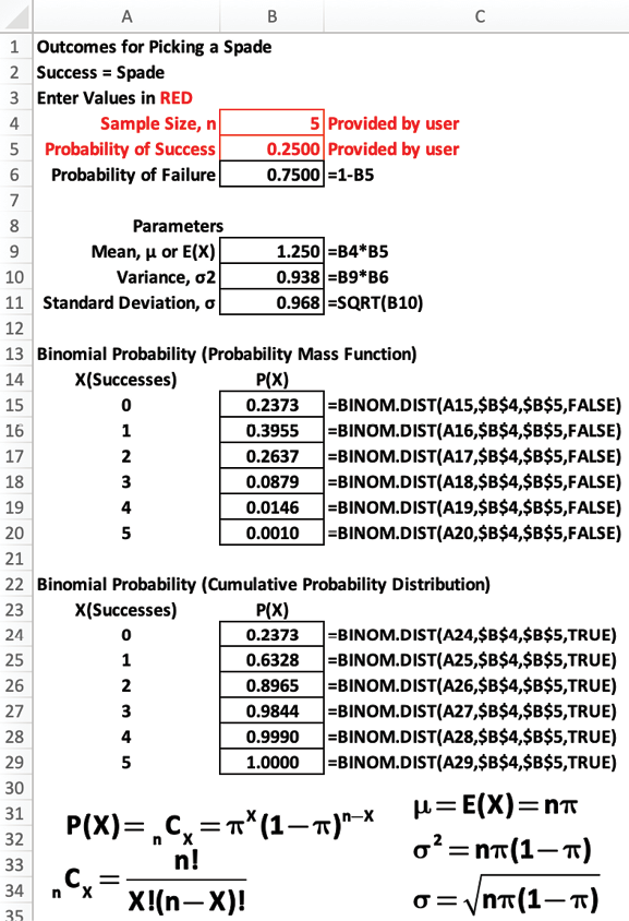 Binomial Probabilities Found Using Excel for the P(Spade)
