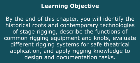 Blue box with white text reading Learning Objective By then end of this chapter you will be able to recognize and utilize the elements and principles of design in and for theatrical production.