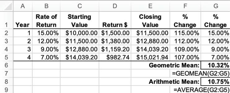 Geometric Mean calcuation using Excel's GEOMEAN function