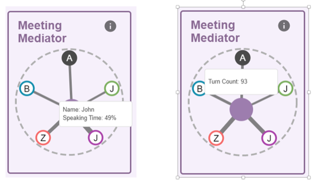 Figure 2: The Riff Meeting Mediator, with hover information
“Name”, “Speaking Time” and “Turn Count” shown.