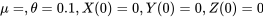 \mu=, \theta=0.1, X(0)=0, Y(0)=0, Z(0)=0