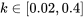 k\in[0.02,0.4]