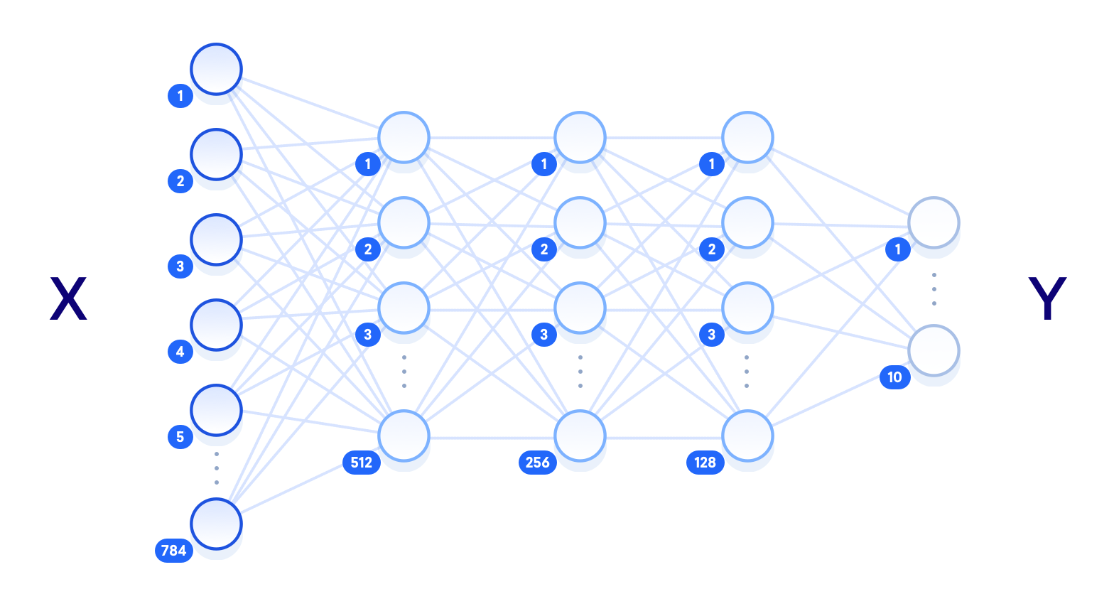 Diagram of a neural network