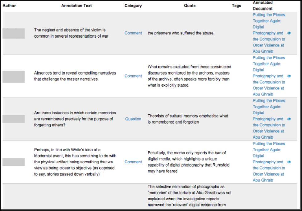 The screenshot shows a Sewing Kit “Thread” from Futurity, in which multiple student annotations on one document have been collected around a single theme of “Memory.” The authors of the annotations are different students (names are obscured to preserve anonymity). The Sewing Kit shows annotations according to five types of metadata: Author of the annotation, the Annotation Text (the actual annotation), Category, Quote (the excerpt from the document), Tags, and Annotated Document. The annotations are all from the same document (a piece called “Putting the Pieces Together Again.) The annotations shown in this screenshot are either Comments or Questions.