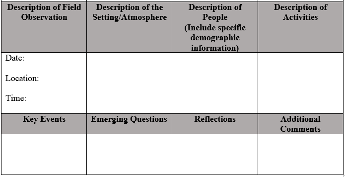 Observations” in “Ethnography Made Simple”