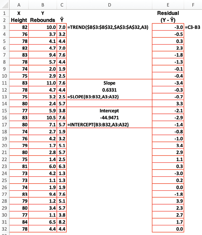 Ŷ and Residuals Calculated Using Excel