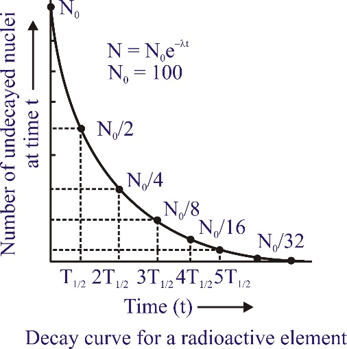 Related image