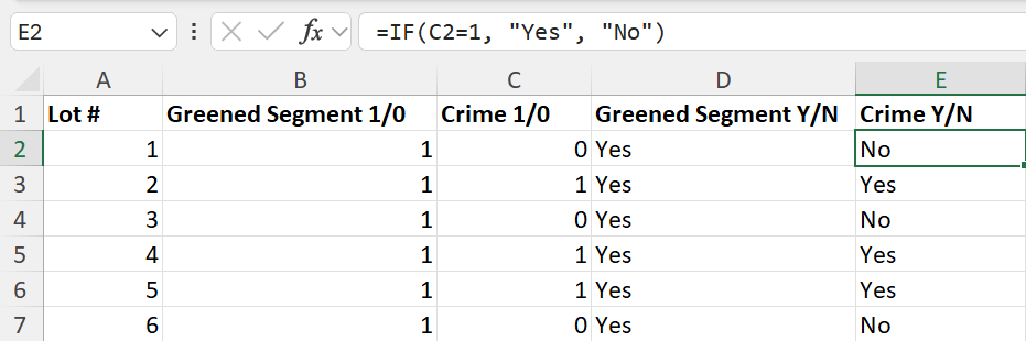 screenshot of an Excel spreadsheet showing a 2-by-2 contingency table for counts of crime rate in maintained (greened) lots versus non-maintained (non-greened) lots.