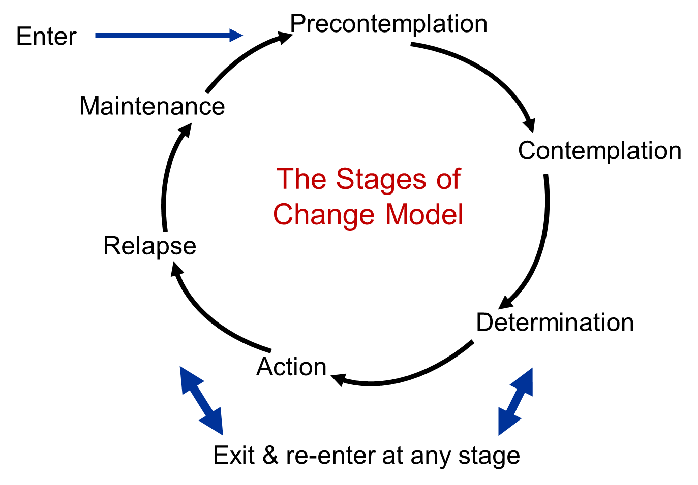 tages of Change.png