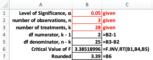 F.INV.RT Function
