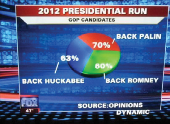 Fox News: 2012 Presidential Run, GOP candidates.