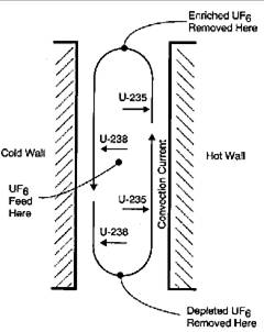 Liquid Thermal Diffusion