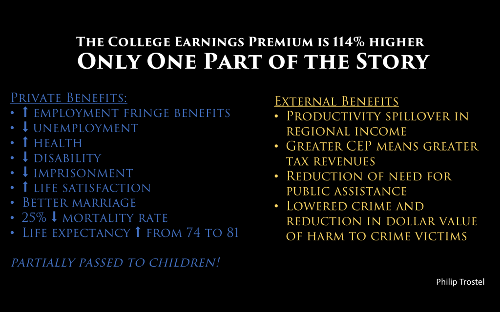 Table summarizing private and external benefits of attending college