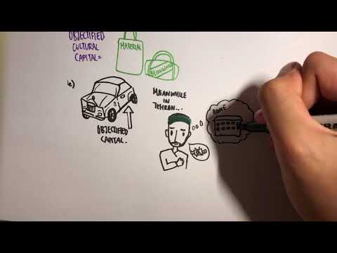 Thumbnail for the embedded element "Pierre Bourdieu: Theory of Capital (Social and Cultural Capital)"