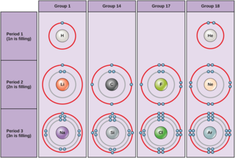 Bohr diagrams