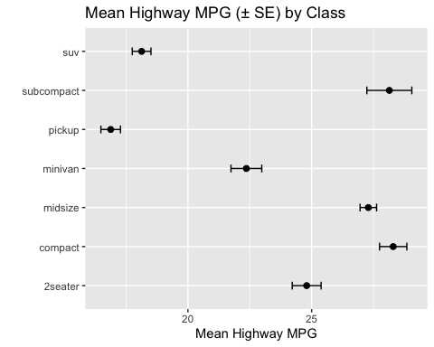 An example of a plot with error bars.