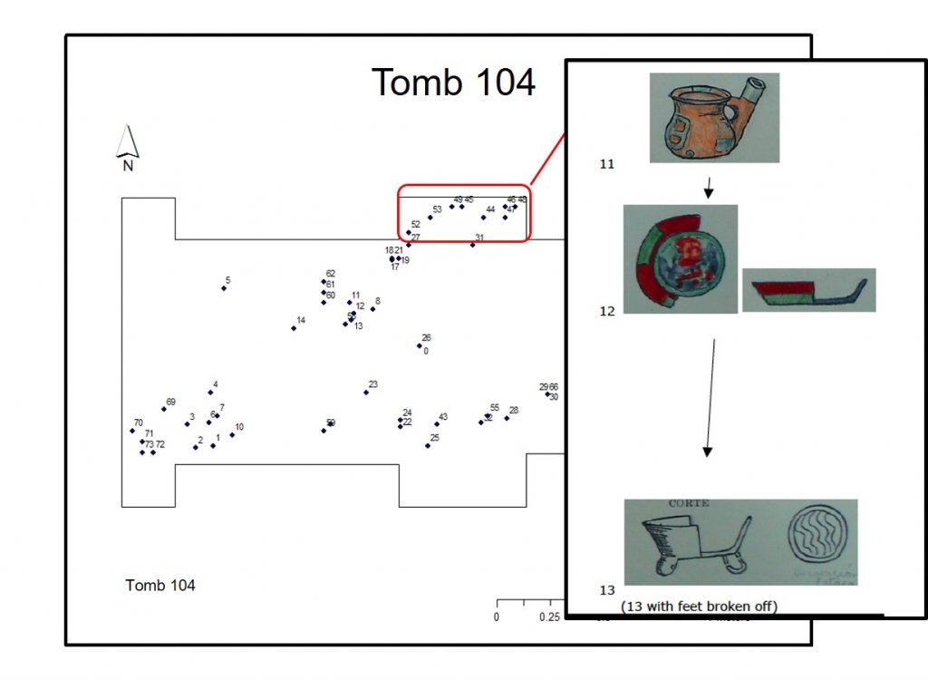 Fig. 7 -- Simplified diagram of floor plan of a tomb with overlaid diagram of niche, several line drawings crudely showing placement of contents. 