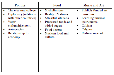 Image demonstrates the brainstorming technique of using three-columns for the topic headers and adding ideas underneath each header. For more accessible version, contact pdxscholar@pdx.edu.