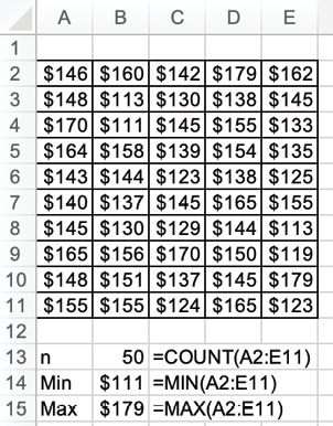 A sample of 50 Dewey, Cheatem, and Howe expense reports. 