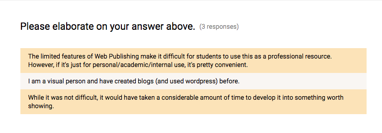 Students elaborate on answers to Q4, citing platform limitations, prior experience with WordPress, and time investment as considerations.