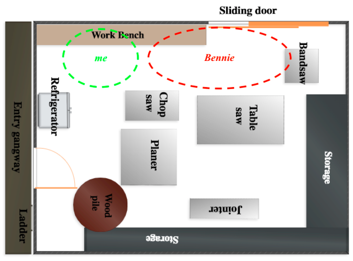 “Ethnographic Mapping” In “Ethnography Made Simple” On Manifold @CUNY