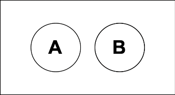 Venn Diagram of Mutually Exclusive Events