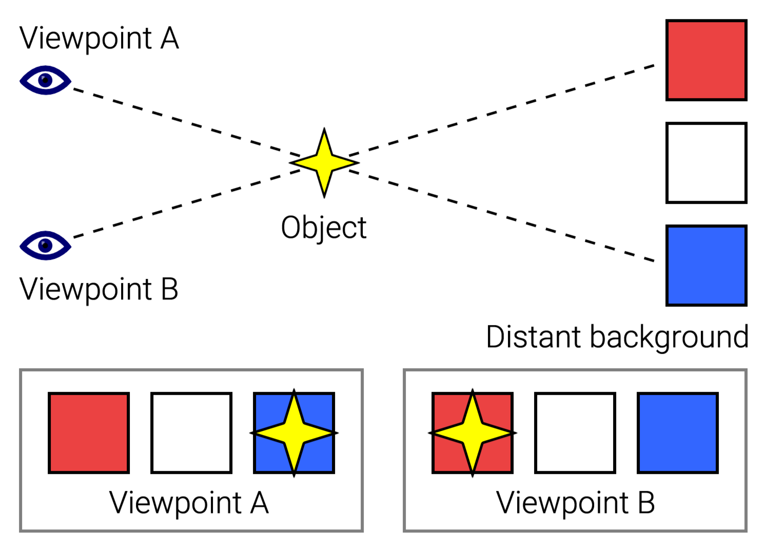 Examples of parallax error.