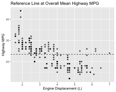 An example of plot with a horizontal reference line.