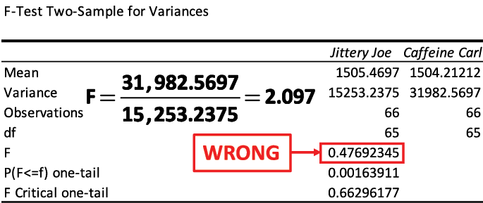 F-Test for Equality of Variance