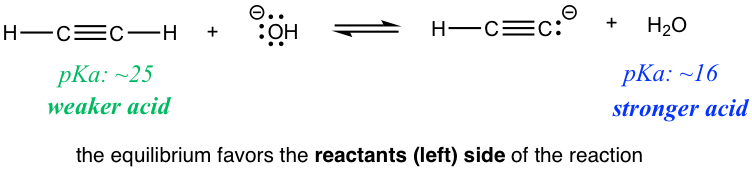 the equilibrium favors the reactants left side of the reaction