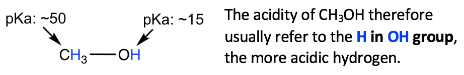 The acidity of CH3OH therefore usually refer to the H in OH group, the more acidic hydrogen