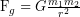 \begin{equation*} $F_g = G\frac{m_1 m_2}{r^2} \end{equation*}