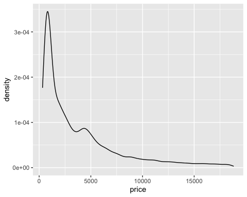 An example of a basic density plot.