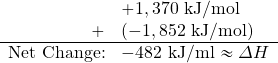 \begin{array}{rl} &+1,370\text{ kJ/mol} \\ +&(-1,852\text{ kJ/mol}) \\ \hline \text{Net Change:}&-482\text{ kJ/ml}\approx \Delta H \end{array}