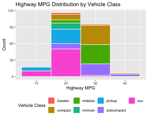An example of a filled histogram.