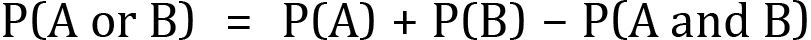 <mml:math xmlns:mml="http://www.w3.org/1998/Math/MathML" xmlns:m="http://schemas.openxmlformats.org/officeDocument/2006/math" display="block"><mml:mi mathvariant="normal">P</mml:mi><mml:mfenced separators="|"><mml:mrow><mml:mi mathvariant="normal">A</mml:mi><mml:mi mathvariant="normal"> </mml:mi><mml:mi mathvariant="normal">o</mml:mi><mml:mi mathvariant="normal">r</mml:mi><mml:mi mathvariant="normal"> </mml:mi><mml:mi mathvariant="normal">B</mml:mi></mml:mrow></mml:mfenced><mml:mo>=</mml:mo><mml:mi mathvariant="normal">P</mml:mi><mml:mfenced separators="|"><mml:mrow><mml:mi mathvariant="normal">A</mml:mi></mml:mrow></mml:mfenced><mml:mo>+</mml:mo><mml:mi mathvariant="normal">P</mml:mi><mml:mfenced separators="|"><mml:mrow><mml:mi mathvariant="normal">B</mml:mi></mml:mrow></mml:mfenced><mml:mo>-</mml:mo><mml:mi mathvariant="normal">P</mml:mi><mml:mfenced separators="|"><mml:mrow><mml:mi mathvariant="normal">A</mml:mi><mml:mi mathvariant="normal"> </mml:mi><mml:mi mathvariant="normal">a</mml:mi><mml:mi mathvariant="normal">n</mml:mi><mml:mi mathvariant="normal">d</mml:mi><mml:mi mathvariant="normal"> </mml:mi><mml:mi mathvariant="normal">B</mml:mi></mml:mrow></mml:mfenced></mml:math>