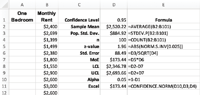 Confidence interval for the population mean and known population standard deviation using Microsoft Excel