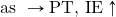 \text{as }\rightarrow\text{PT, IE}\uparrow