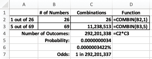 Odds for Winning the Powerball Jackpot