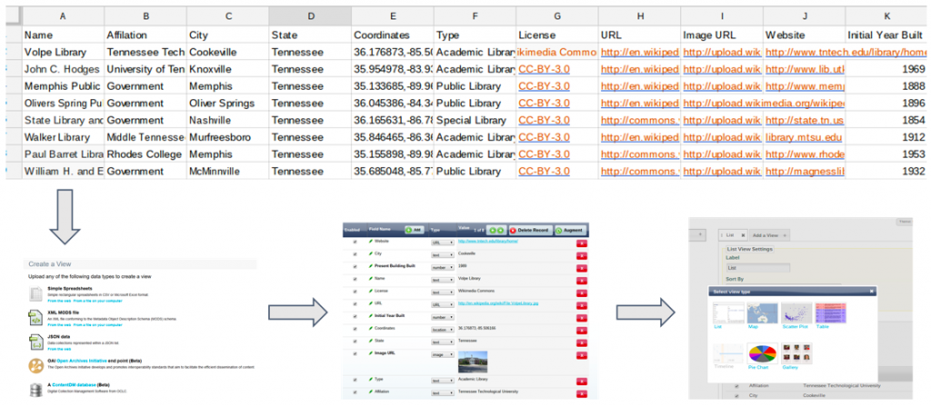 Figure 2 depicts the rocess of uploading spreadsheet, augmenting data, and building a visualization