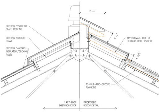 Sectional drawing of roof 1977-2007 (left) and new roof with ventilating skylight.