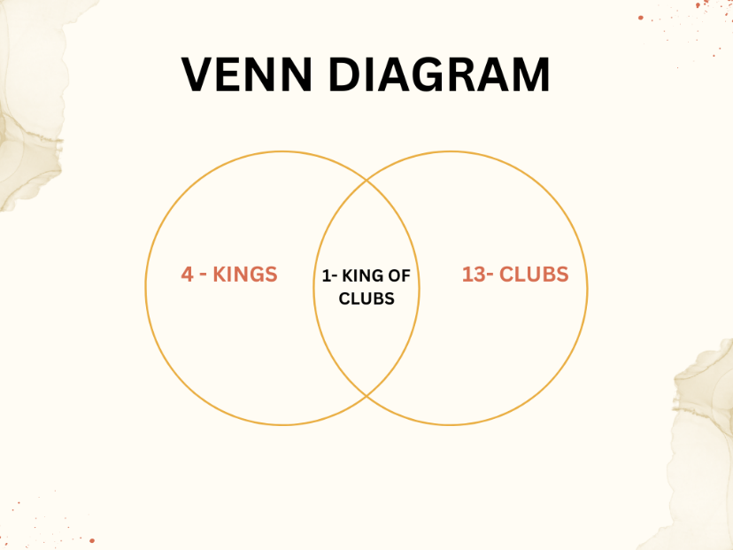 A diagram of a club

Description automatically generated