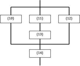 Macintosh HD:Users:jesswhalen:Courses:Archaeology:Archaeology Images:Screenshots Archaeology:Harris Matrix MY creation.png