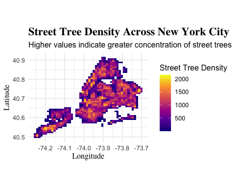 Spatial density of street trees across New York City. Each grid cell represents the concentration of street trees based on latitude and longitude, with yellow indicating higher tree density
