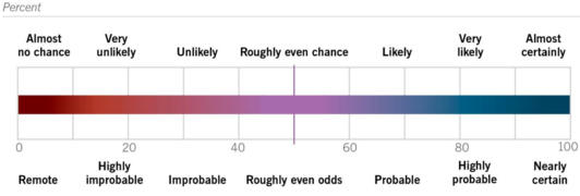A graph with a bar

Description automatically generated with medium confidence