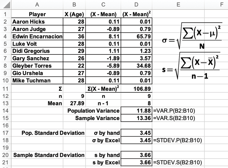 Variance and Standard Deviation