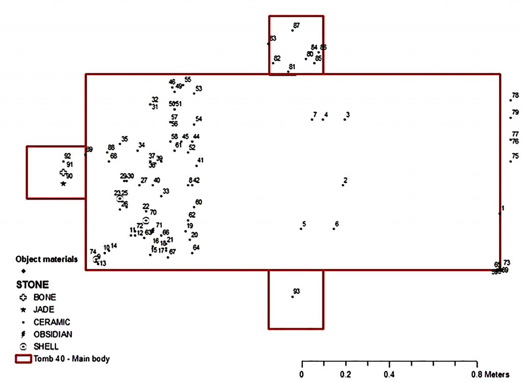 Fig. 3 – Simplified diagram of floor plan of a tomb with side niches. Numbered dots on plan show location of objects. 