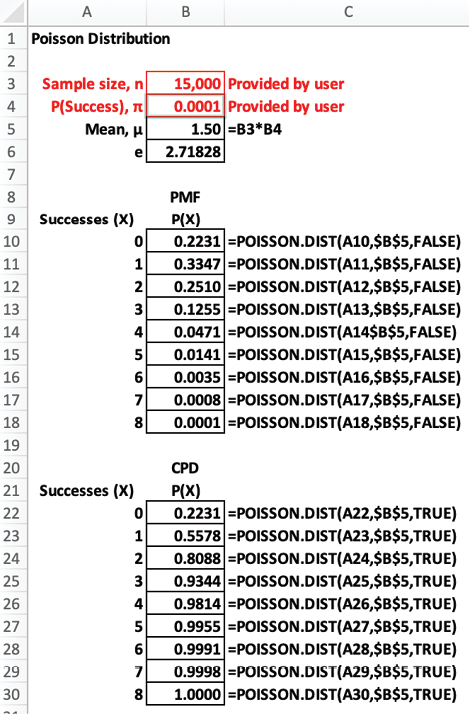 Poisson Distribution in Excel