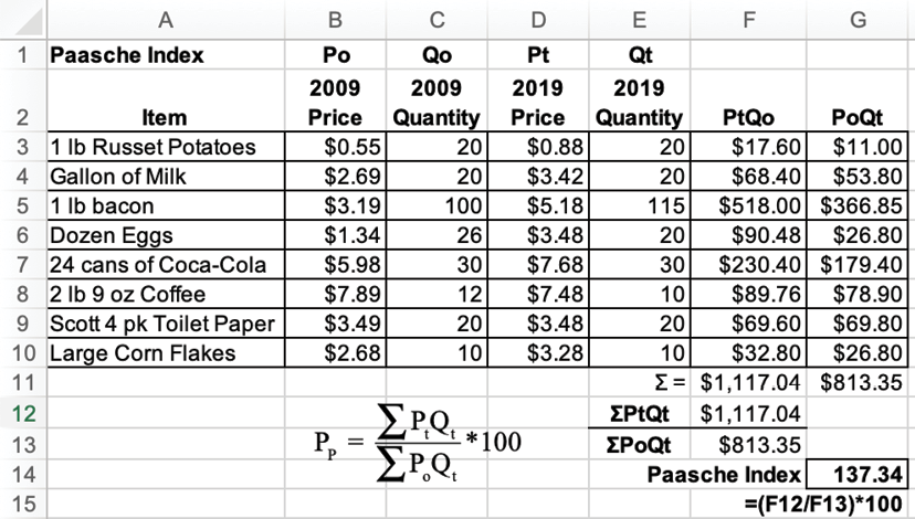 Paasche Index: Excel